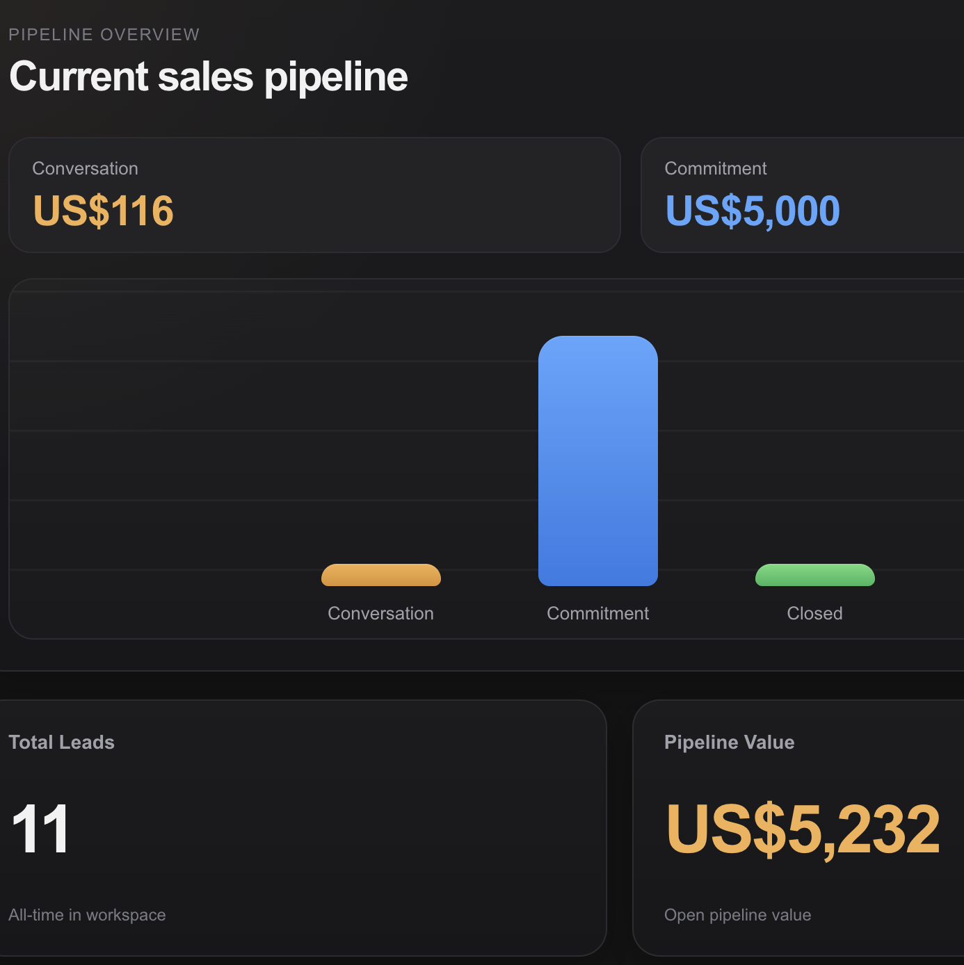 Ledia dashboard preview