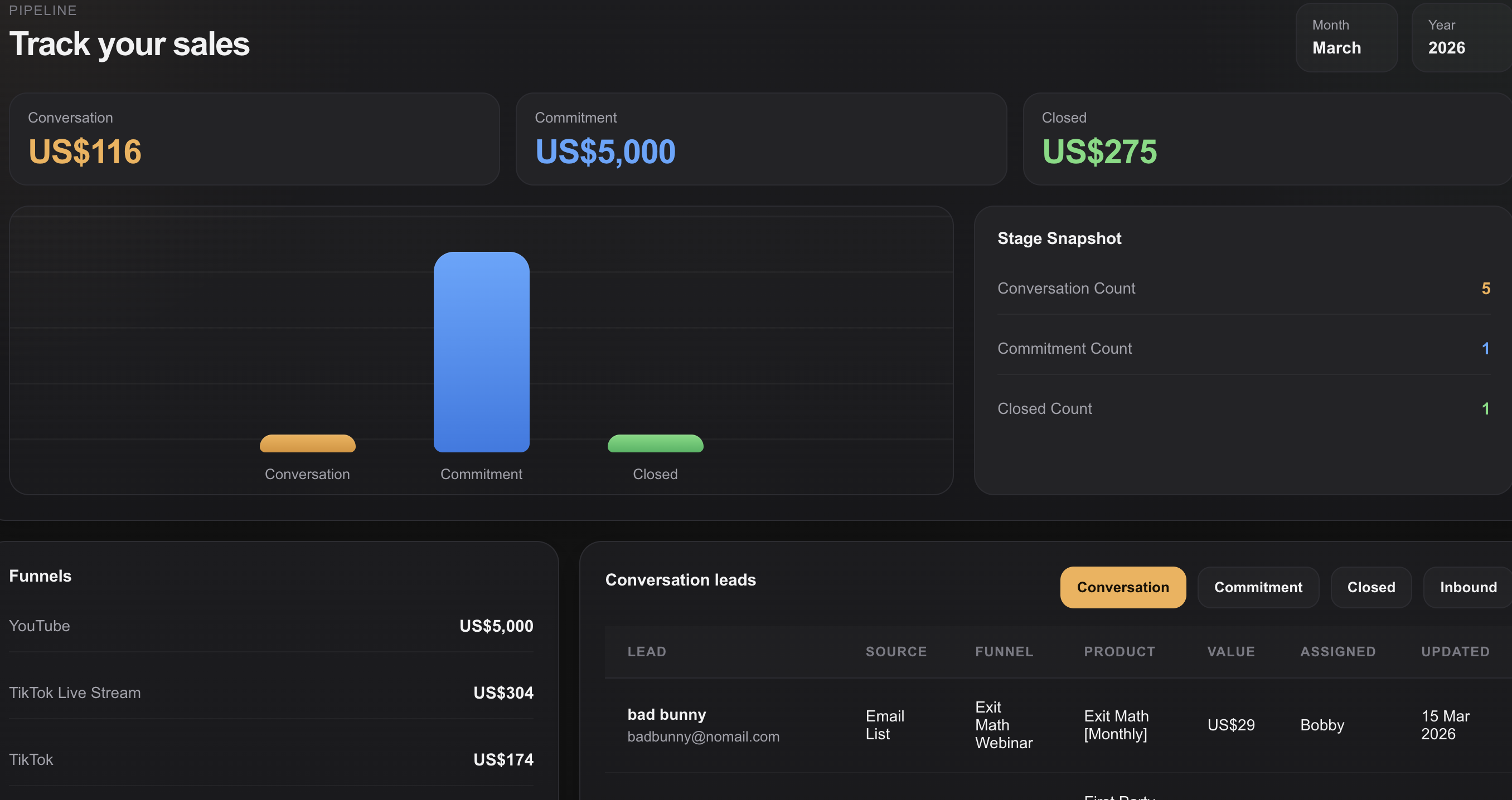 Ledia pipeline and reporting view